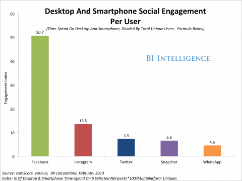 social-engagement-index-desktop-smartphone